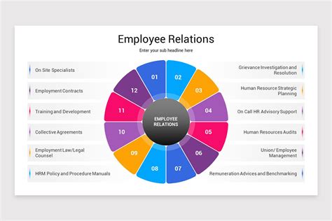 Employee Relations Powerpoint Template Nulivo Market