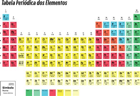 Tabela Periodica Dos Elementos Images