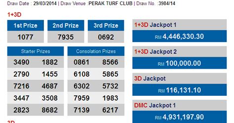 Imagine winning the lottery prize you dream about, even if it is 4d malaysia results. 4D Result Malaysia: 4D and 1+3D Result As Of 29th March 2014