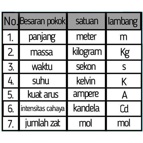 Lambang Rumus Dimensi Besaran Turunan Excel Dan Rumus Kimia