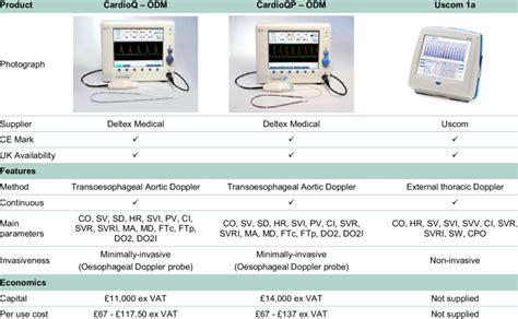 Doppler Ultrasound Cardiac Output Monitors Download Table