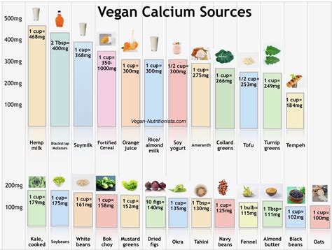 Vegan Calcium Sources Chart