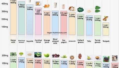best vegan calcium sources