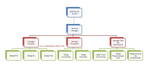 Semakin lengkap varian rasa yang disediakan, maka semakin banyak pilihan para konsumen dan kepuasan pun meningkat. Contoh Laporan Studi Kelayakan Bisnis Makanan Ringan ...