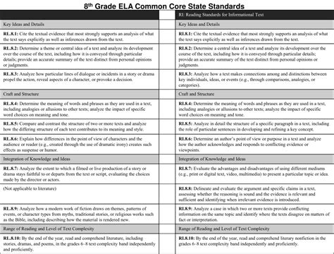 Common Core Standards Ela Grade 8