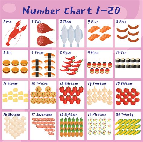 9 Best Images Of Free Printable Number Chart 1 100 Kindergarten