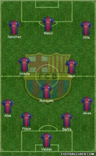 Barcelona video highlights are collected in the media tab for the most popular matches as soon as video appear on video hosting sites like youtube or dailymotion. Photo:FC Barcelona possible Line up vs PSG - FC Barcelona news