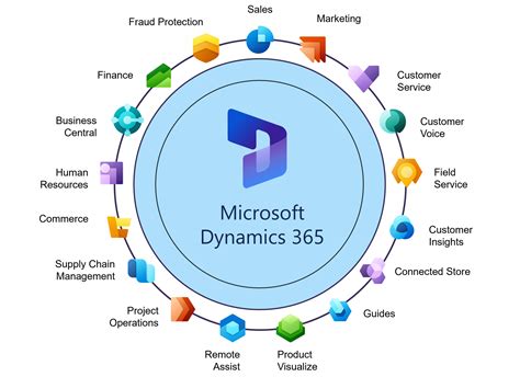 Microsoft Dynamics 365 Powerobjectscrm For Dynamics 3 Vrogue Co