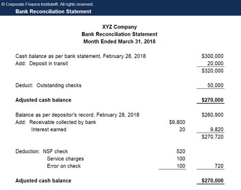 How far back can you print bank recs with premier? Bank Reconciliation - Definition & Example of Bank ...