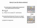Pictures of Nitrogen Gas Henry''s Law Constant