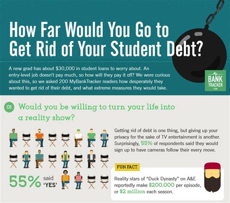 We're america's #1 online lender. How Far Would You Go to Get Rid of Your Student Debt ...