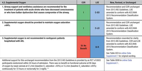 Guidelines For The Early Management Of Patients With Acute Ischemic