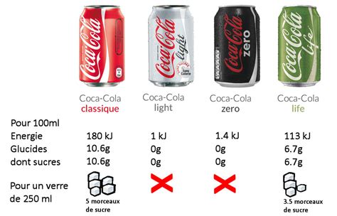Quantas Calorias Tem Um Copo De Coca