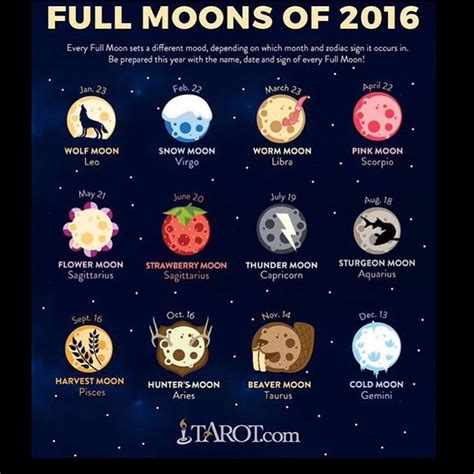 Full Moons Of 2016 Pagan Wiccan Spiritual Full Moon Tarot