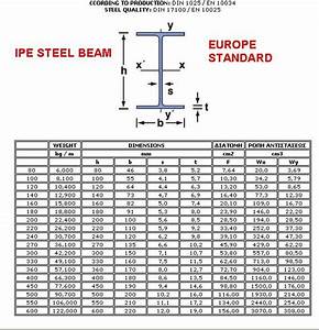 Image Result For Structural Steel Dimensions