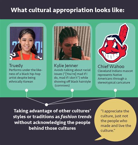 the fine line between cultural appropriation and respect