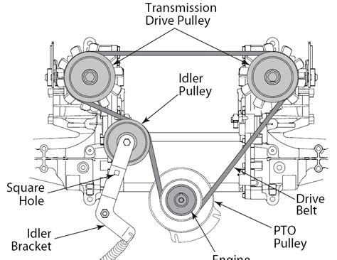 All versions of the cub cadet rzt (and white zt) are bagger capable. Cub Cadet Rzt 50 Pto Switch Wiring Diagram - Wiring Schema