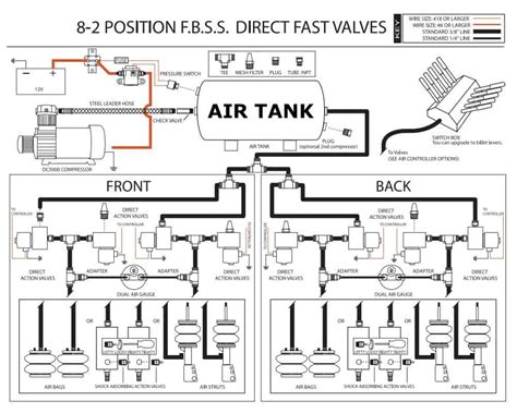 Diagram Wiring Diagrams For Air Ride Systems Mydiagram Online