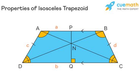 Isosceles Trapezoid Formula Properties Definition Examples