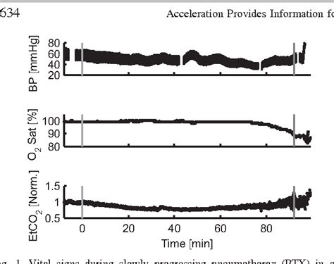 Figure 1 From Highly Sensitive Monitoring Of Chest Wall Dynamics And