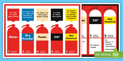 Free Fire Extinguisher Colour Codes Signs Twinkl
