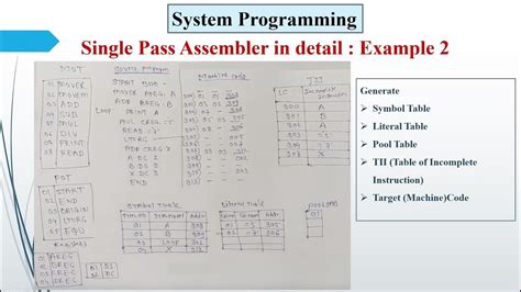 Single Pass Assembler In Detail Explanation With Example 2 Youtube