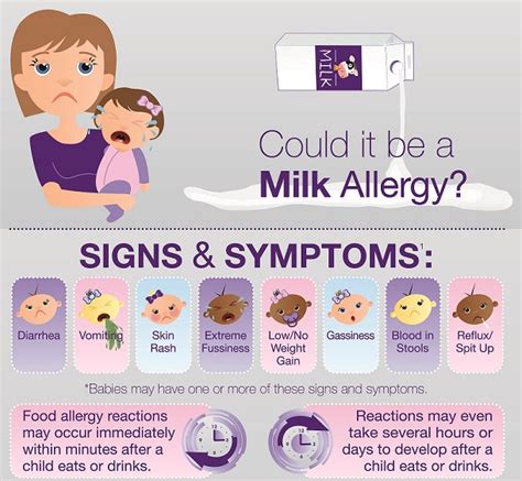 Milk Allergy Symptoms Causes Diet And Treatment