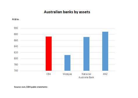 Australian Banks On Thin Ice Seeking Alpha
