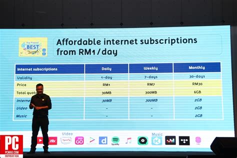 Digi broadband 30 prepaid enables you to access the internet at a data quota of 20gb for rm30 per month. Digi Introduces New Prepaid Plans, Includes Free 4G Streaming