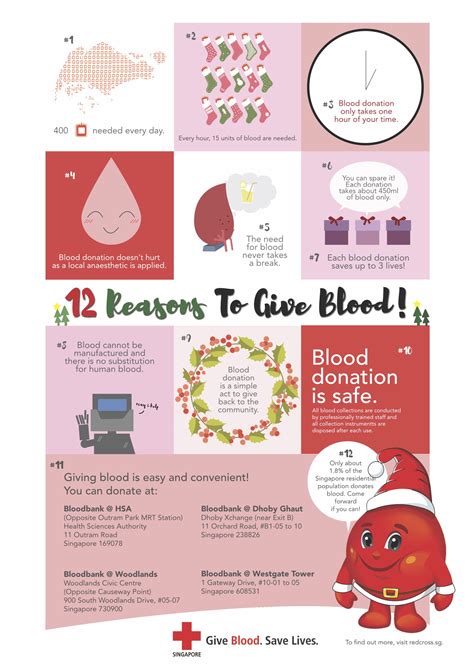 12 Reasons Why You Should Donate Blood