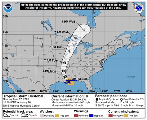 Tropical Storm Cristobal 2020 Makes Landfall In Louisiana Bringing