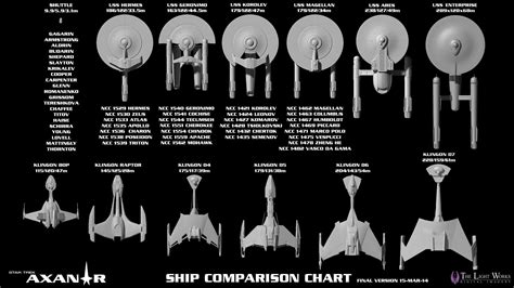Size Comparison Chart Star Trek Starships Star Trek Art Star Trek Ships