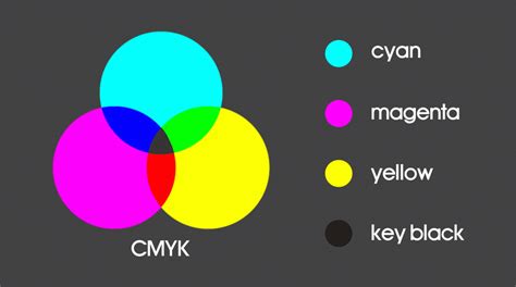 Tutorial Sabes Cual Es La Diferencia Entre El Color Cmyk Y Rgb Images Porn Sex Picture