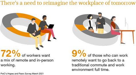 Workplace Evolution