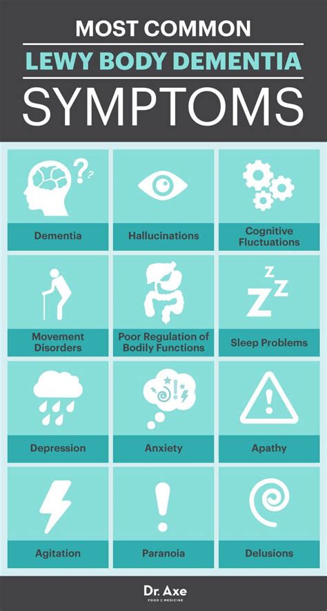 The Scary Brain Disorder You May Not Know About Dementia Symptoms