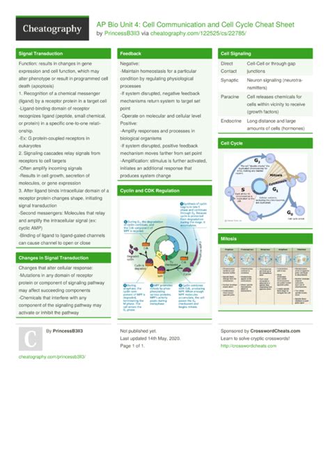 Ap Bio Unit 4 Cell Communication And Cell Cycle Cheat Sheet By