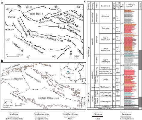 Map Showing The Geographical Position Tectonic Setting And