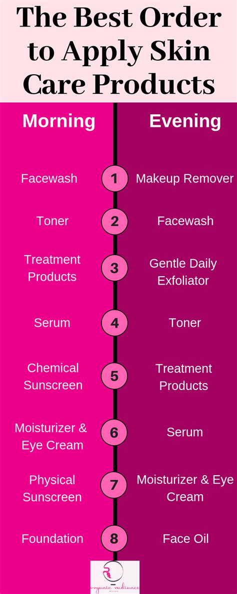 How To Apply Your Skin Care Products In The Right Order