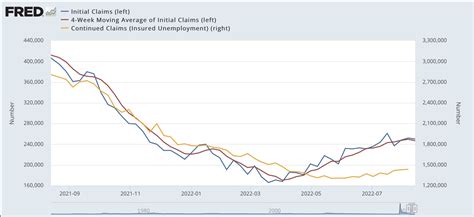 The Bonddad Blog New Jobless Claims Decline For A Recent Change