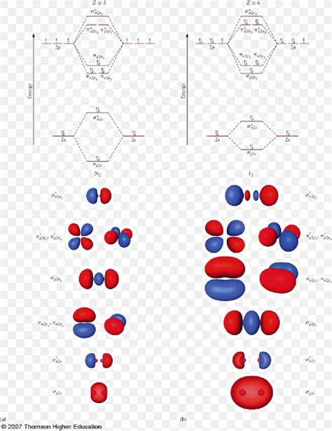 Diatomic Molecule Linear Combination Of Atomic Orbitals Molecular