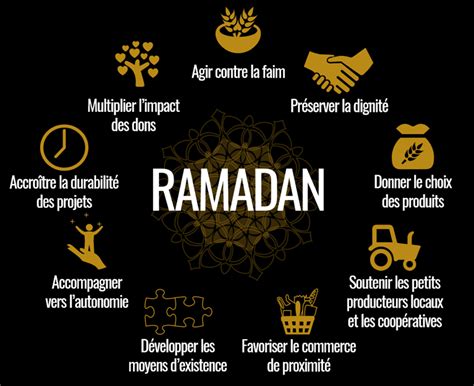 Horaire De Rupture Du Jeûne De Ramadan