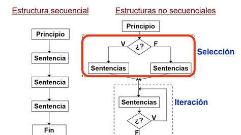 Estructuras De Control Condicional Computacin Operadores Mobile Legends