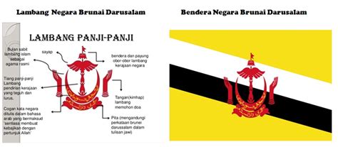 Detail Gambar Bendera Dan Lambang Negara Brunei Darussalam Koleksi Nomer 11