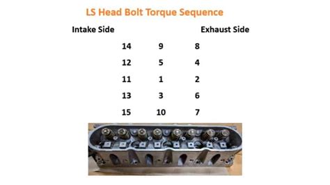 Ls Head Bolt Torque Specs And Sequence Rx Mechanic 2024