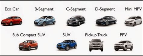 Types Of Cars And Car Segments What Does A B C D E Car Segments Mean Car Car Guide Car Car