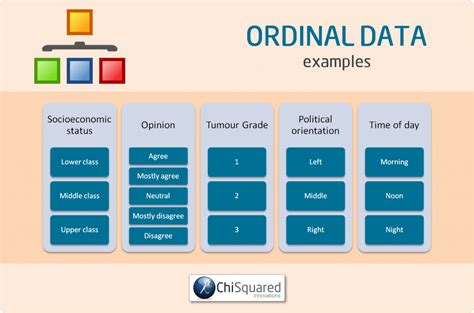 4 Types Of Data In Statistics Definitions Uses And Examples