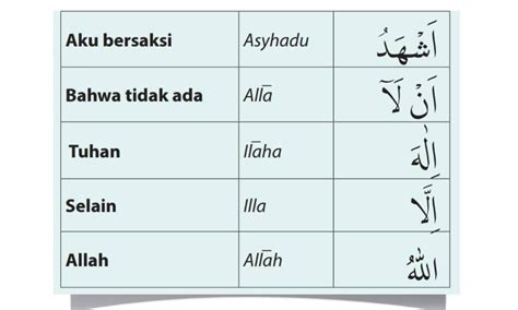 Bacaan Syahadat Latin Arab Dan Artinya Tauhid Rasul