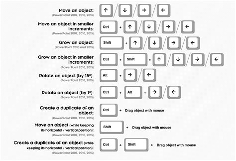 Microsoft Word Keyboard Shortcuts List Lokasinsurveys