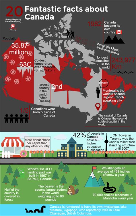 Canada Facts And Figures Map