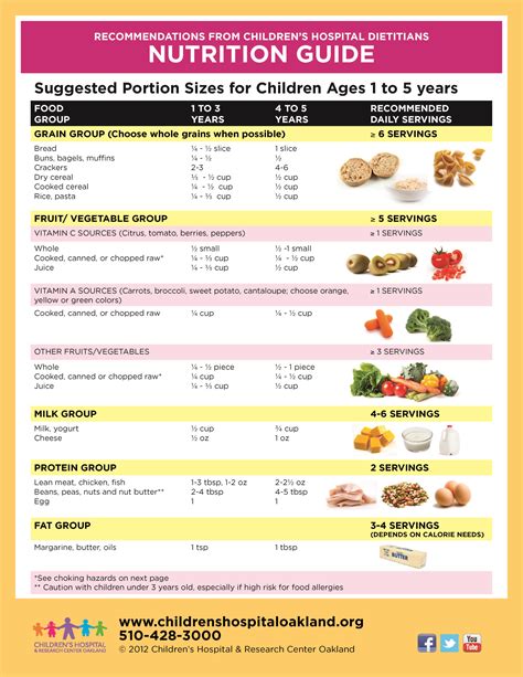 Pin On Nutrition And Healthy Eating For Children Teens Infants